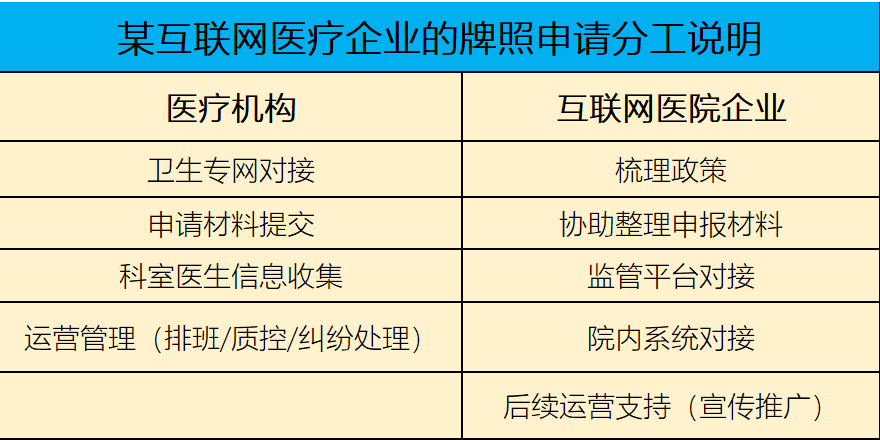 互联网保险牌照申请_互联网保险牌照_互联网医院申请牌照是等保