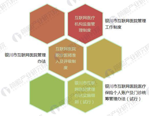 excel模块在哪个位置_his系统功能模块 excel_excel模块化