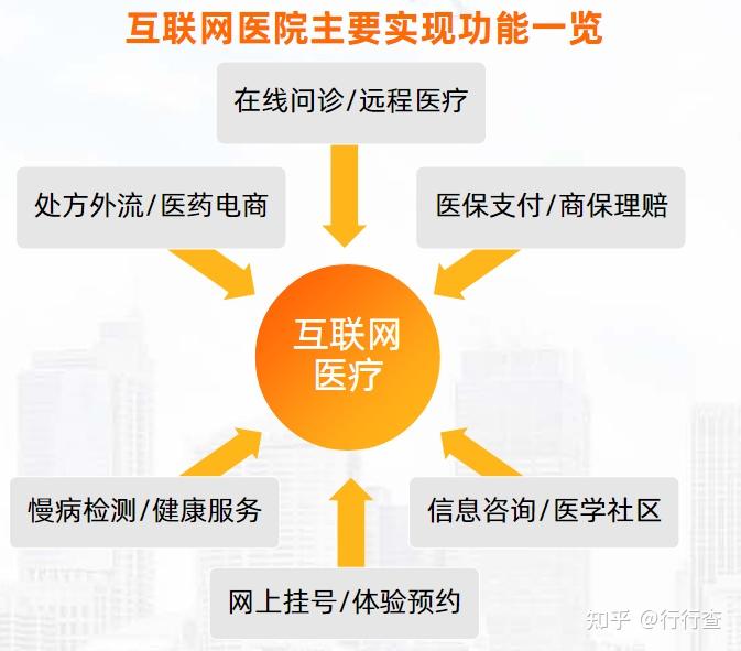 互联网医院管理办法 严禁首诊_互联网医院诊疗管理办法_互联网医院诊疗规范