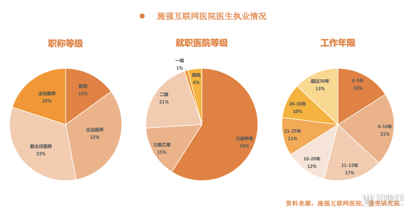 互联网医院管理办法 严禁首诊_互联网医院诊疗管理办法_互联网医院诊疗规范