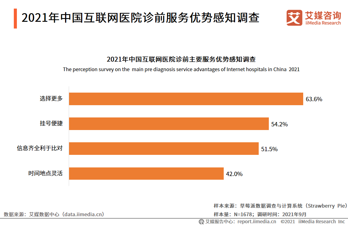 互联网医院诊疗规范_互联网医院诊疗管理办法_互联网医院管理办法 严禁首诊