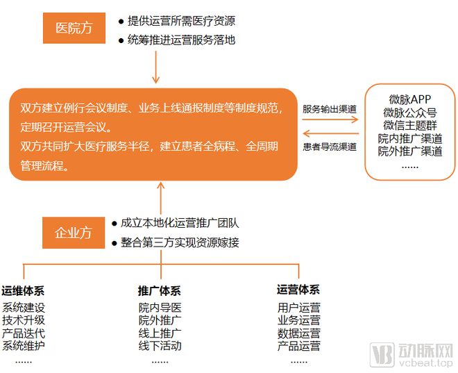 互联网医院合作模式_联网医院合作模式是什么_互联网医院合作协议书范本