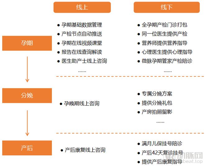 互联网医院合作协议书范本_联网医院合作模式是什么_互联网医院合作模式