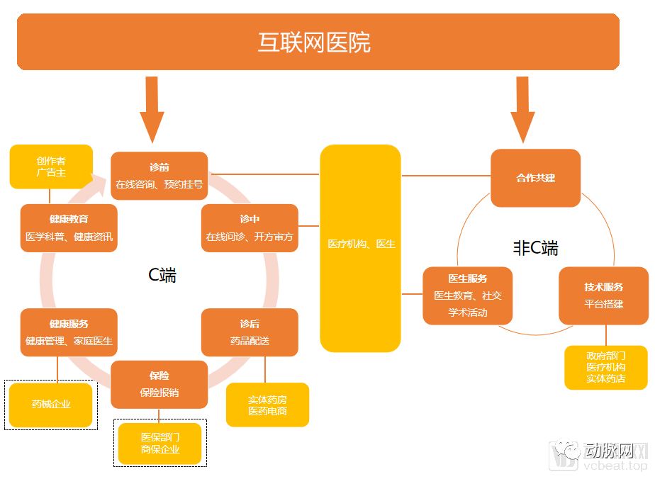 医院开设联网就诊意义大吗_医院开设联网就诊意义何在_医院开设互联网医院就诊的意义