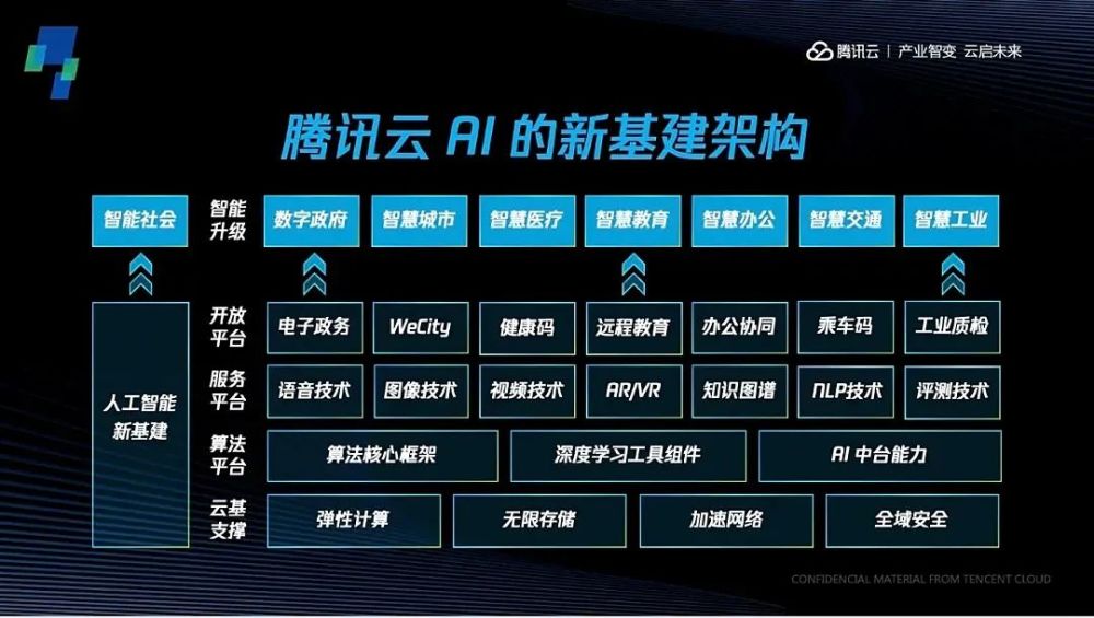 人工智能问诊,专利技术_人工智能问诊app_专利人工智能问诊技术是什么