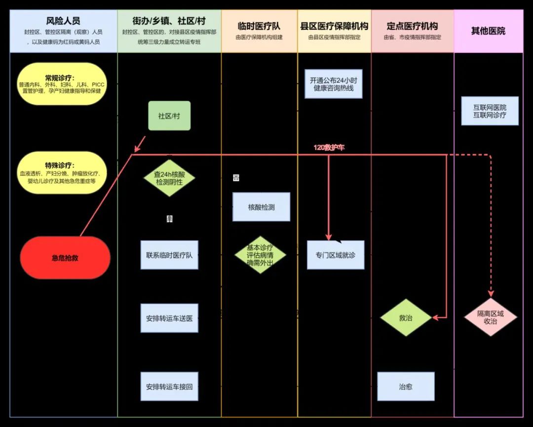 在线问诊系统竞品分析_在线问诊系统_在线问诊系统毕设