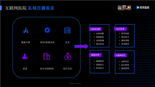 在线问诊系统毕设_在线问诊系统竞品分析_在线问诊系统