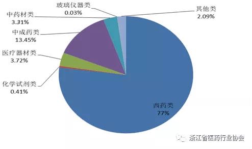浙江智慧药房_智慧药房什么意思_杭州智慧药房