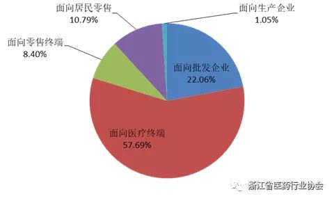 杭州智慧药房_浙江智慧药房_智慧药房什么意思