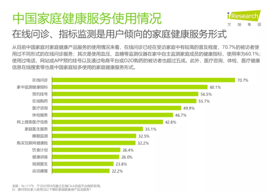 医药健康网站_互联网+医药健康服务_中国互联网医药健康
