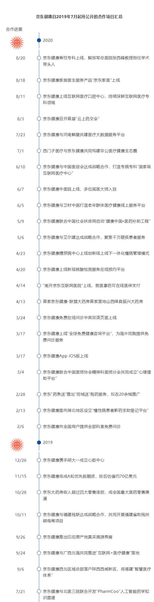 中国互联网医药健康_医药健康网站_互联网+医药健康服务