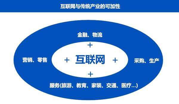 联网医院业务模式分析_联网医院业务模式是什么_互联网医院业务模式