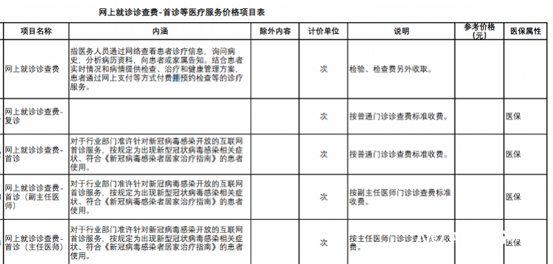 互联网诊疗首诊_诊疗联网首诊是指什么_网络首诊