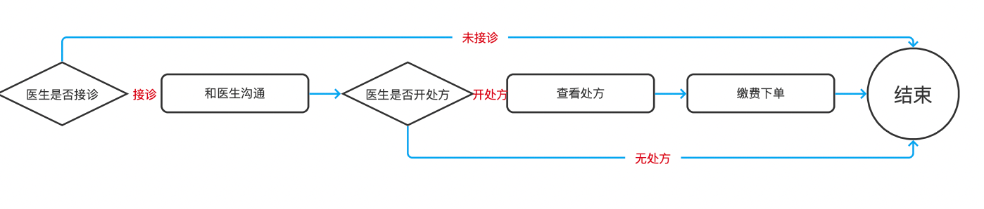 医院联网_医院联网系统叫什么_互联网医院管理办法(试行)下载