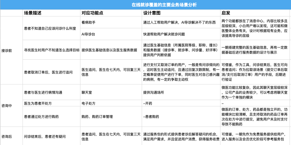 医院联网系统叫什么_互联网医院管理办法(试行)下载_医院联网