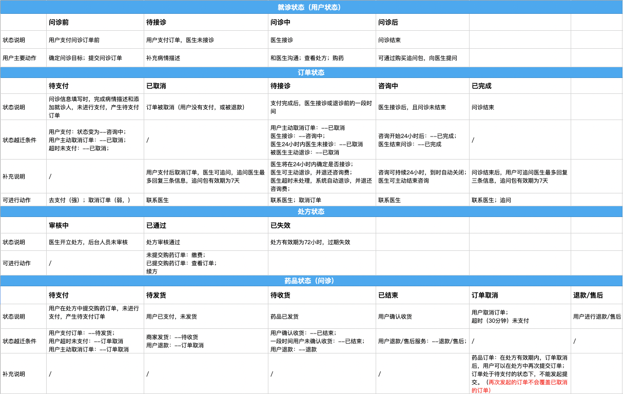 医院联网_医院联网系统叫什么_互联网医院管理办法(试行)下载