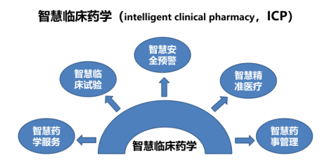 药学互联网_互联网医院药学服务管理办法_医院药学信息服务