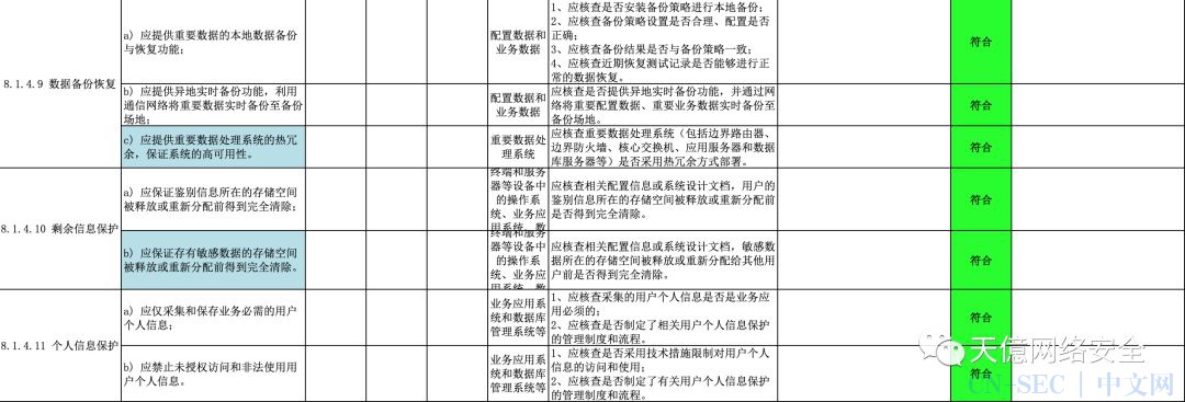 等保2.0 | 安全计算环境（三级）测评方法及步骤