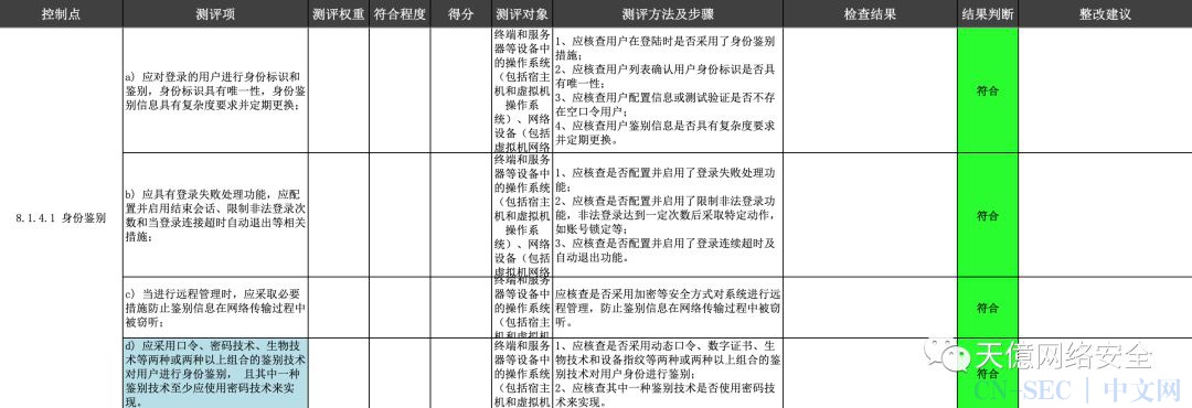 等保2.0 | 安全计算环境（三级）测评方法及步骤