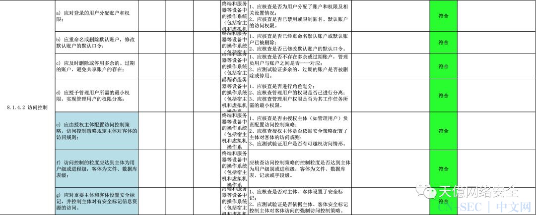 等保2.0 | 安全计算环境（三级）测评方法及步骤