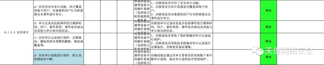 等保2.0 | 安全计算环境（三级）测评方法及步骤