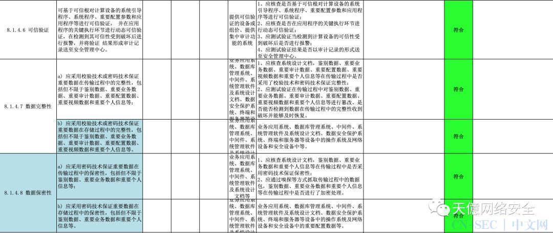 等保2.0 | 安全计算环境（三级）测评方法及步骤