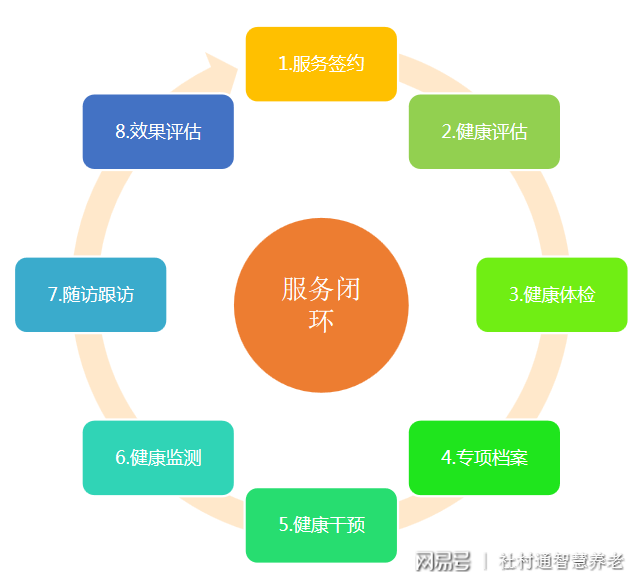 互联网医疗首诊政策_互联网诊疗首诊_诊疗联网首诊什么意思