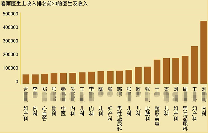 线上平台+线下诊所模式_诊所线上运营_线上诊所怎么做