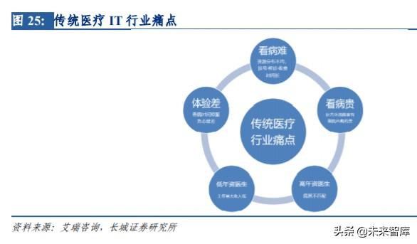 互联网医疗成抗击疫情应急通道 能否重塑传统医疗服务体系？