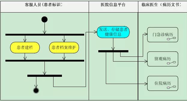 互联网保险牌照多少钱_互联网保险牌照申请_互联网医院申请牌照是等保