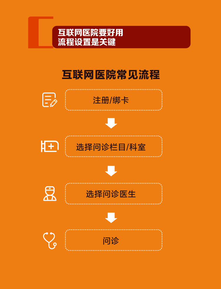互联网保险牌照申请_互联网医院申请牌照是等保_互联网保险牌照多少钱
