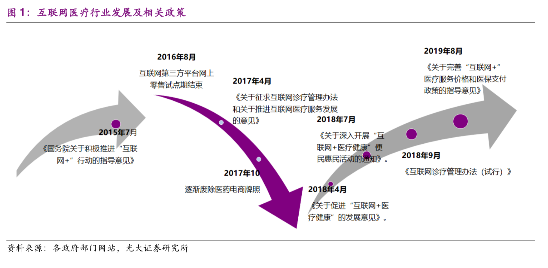 互联网诊疗首诊_互联网医院首诊难点_诊疗联网首诊是指什么