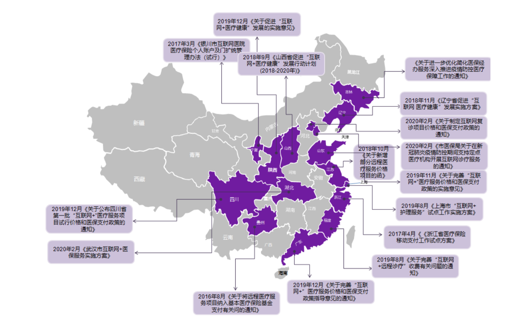 诊疗联网首诊是指什么_互联网诊疗首诊_互联网医院首诊难点