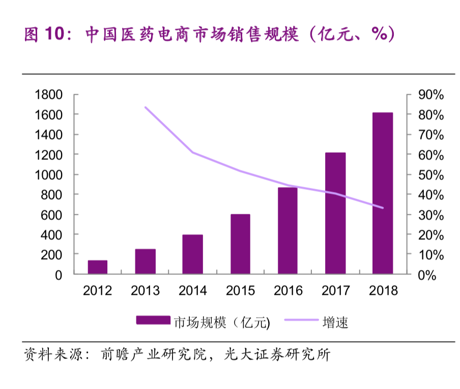 互联网诊疗首诊_互联网医院首诊难点_诊疗联网首诊是指什么