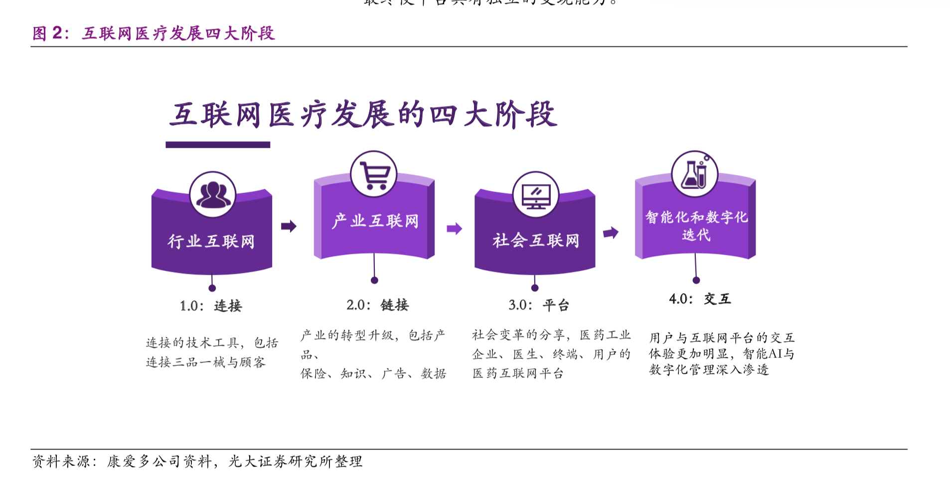 诊疗联网首诊是指什么_互联网诊疗首诊_互联网医院首诊难点