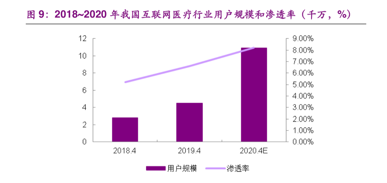 诊疗联网首诊是指什么_互联网医院首诊难点_互联网诊疗首诊