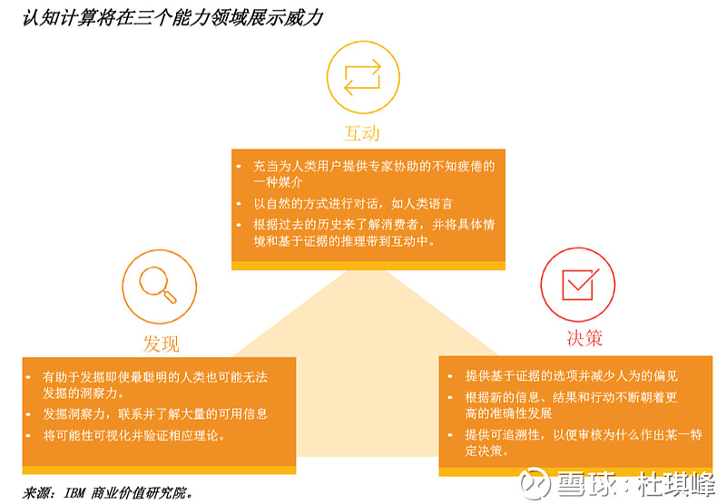 人工智能问诊app_人工智能问诊系统有哪些_人工智能问诊系统