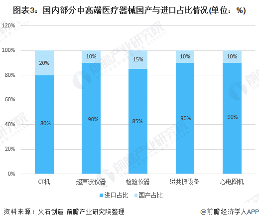 医疗信息化概念_医疗信息化产品_医疗化信息产品有哪些
