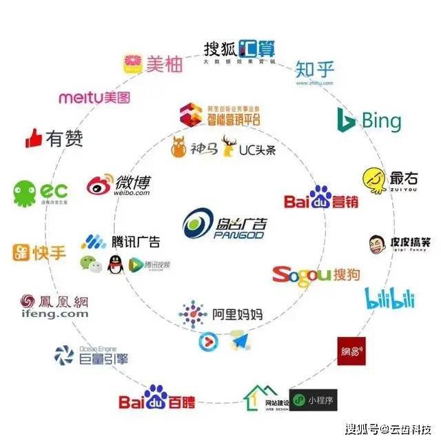 医院互联网运营_互联网医院运营方案怎么写_互联网医院运营模式