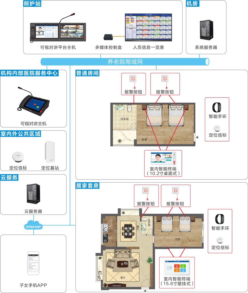 智能导诊app_智能导诊平台_智能医院导航导诊系统