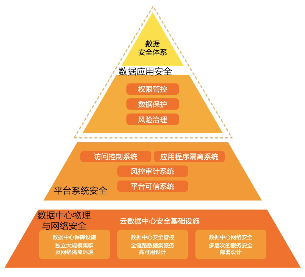 网络安全视阈下的数据合规：基本理论、问题审视与中国方案