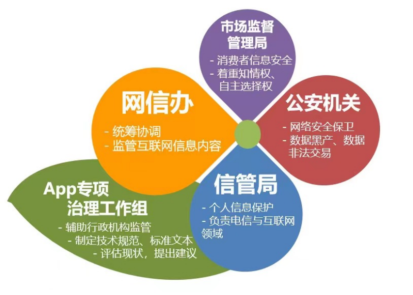 医院数据合规_医院数据_医院数据整合