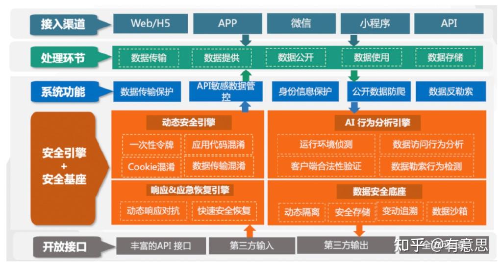 医院数据合规_医院数据整合_医院数据