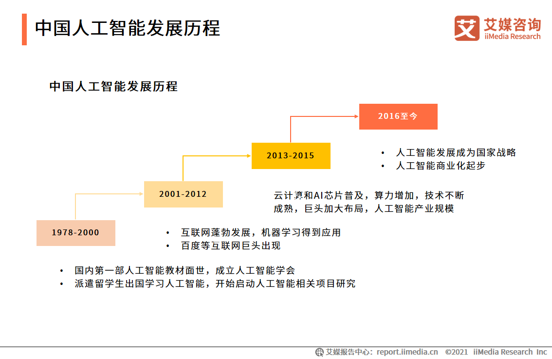移动医疗app市场分析_iiMedia Research(艾媒咨询)中国移动医疗用户_中国移动医疗市场研究报告