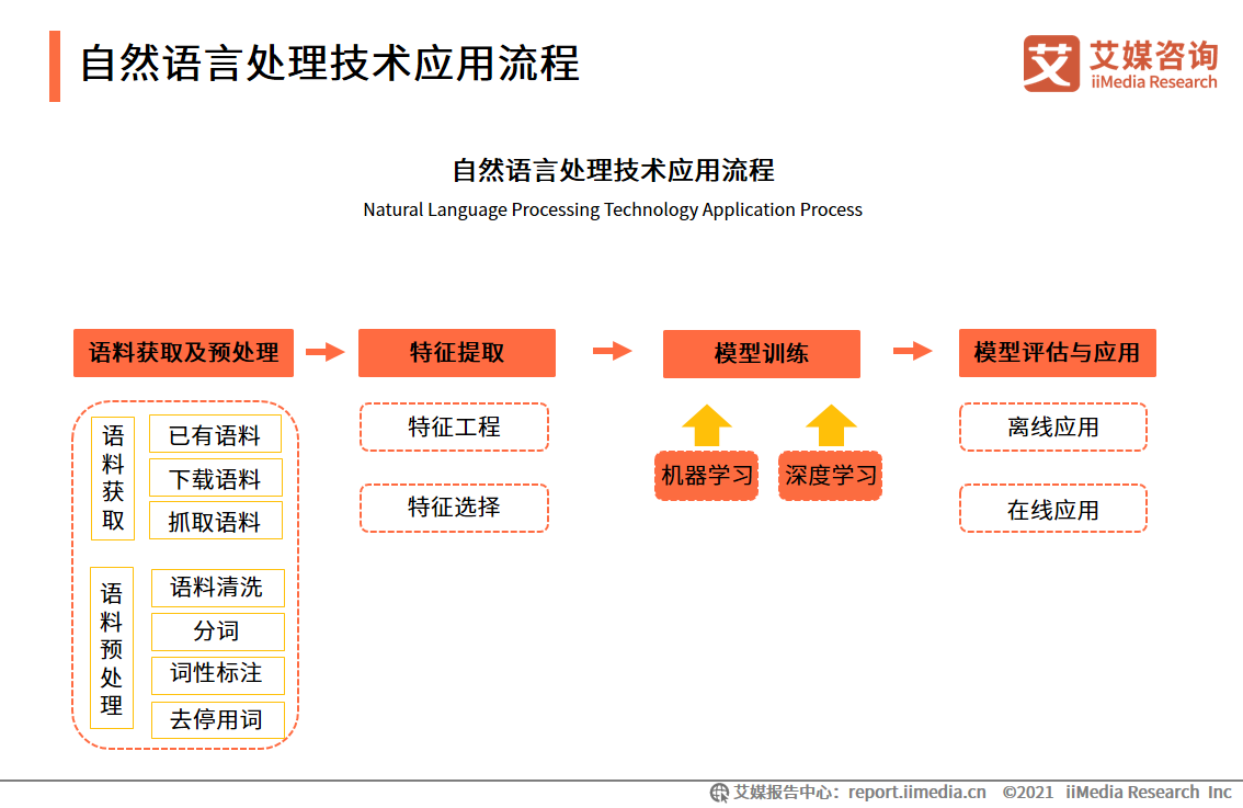 iiMedia Research(艾媒咨询)中国移动医疗用户_中国移动医疗市场研究报告_移动医疗app市场分析