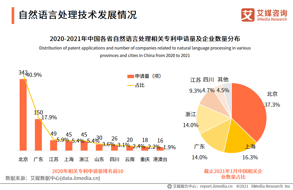 移动医疗app市场分析_中国移动医疗市场研究报告_iiMedia Research(艾媒咨询)中国移动医疗用户