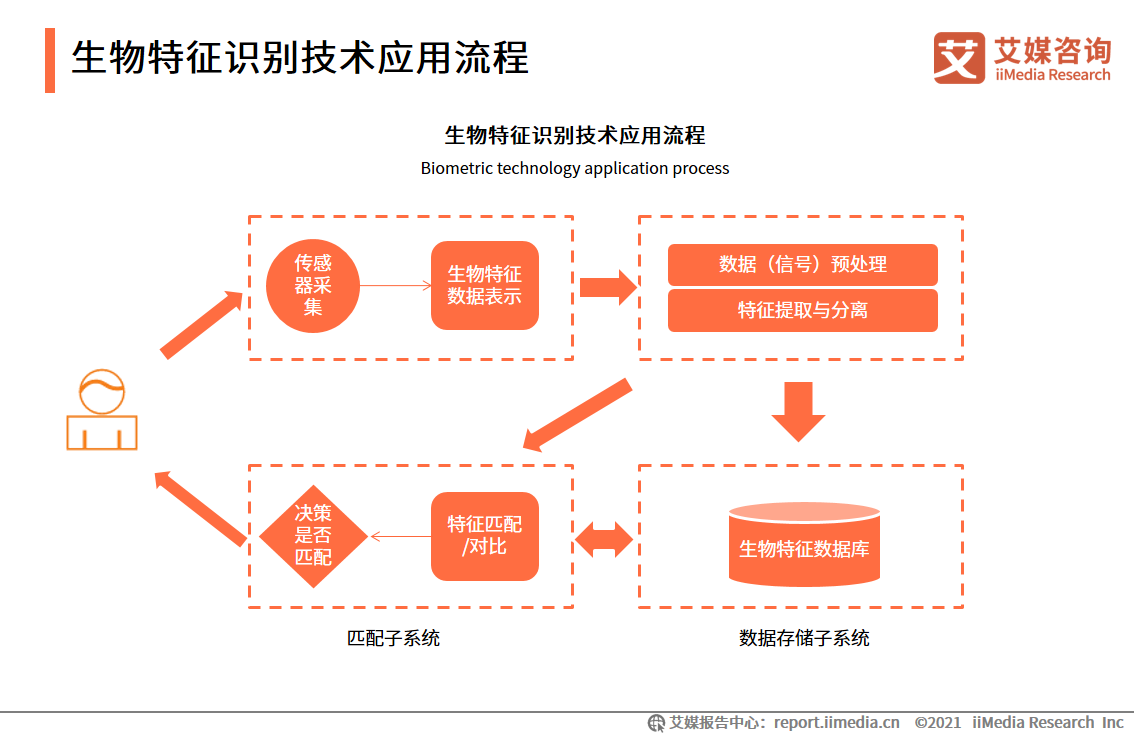 中国移动医疗市场研究报告_iiMedia Research(艾媒咨询)中国移动医疗用户_移动医疗app市场分析