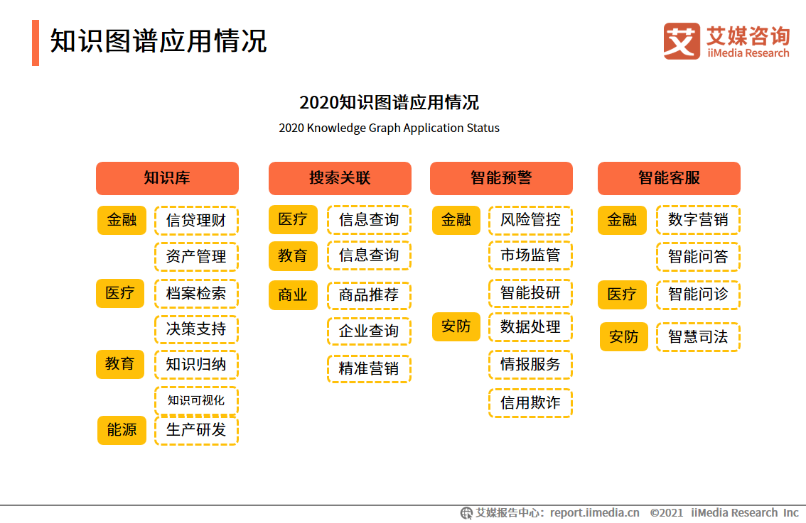 iiMedia Research(艾媒咨询)中国移动医疗用户_移动医疗app市场分析_中国移动医疗市场研究报告