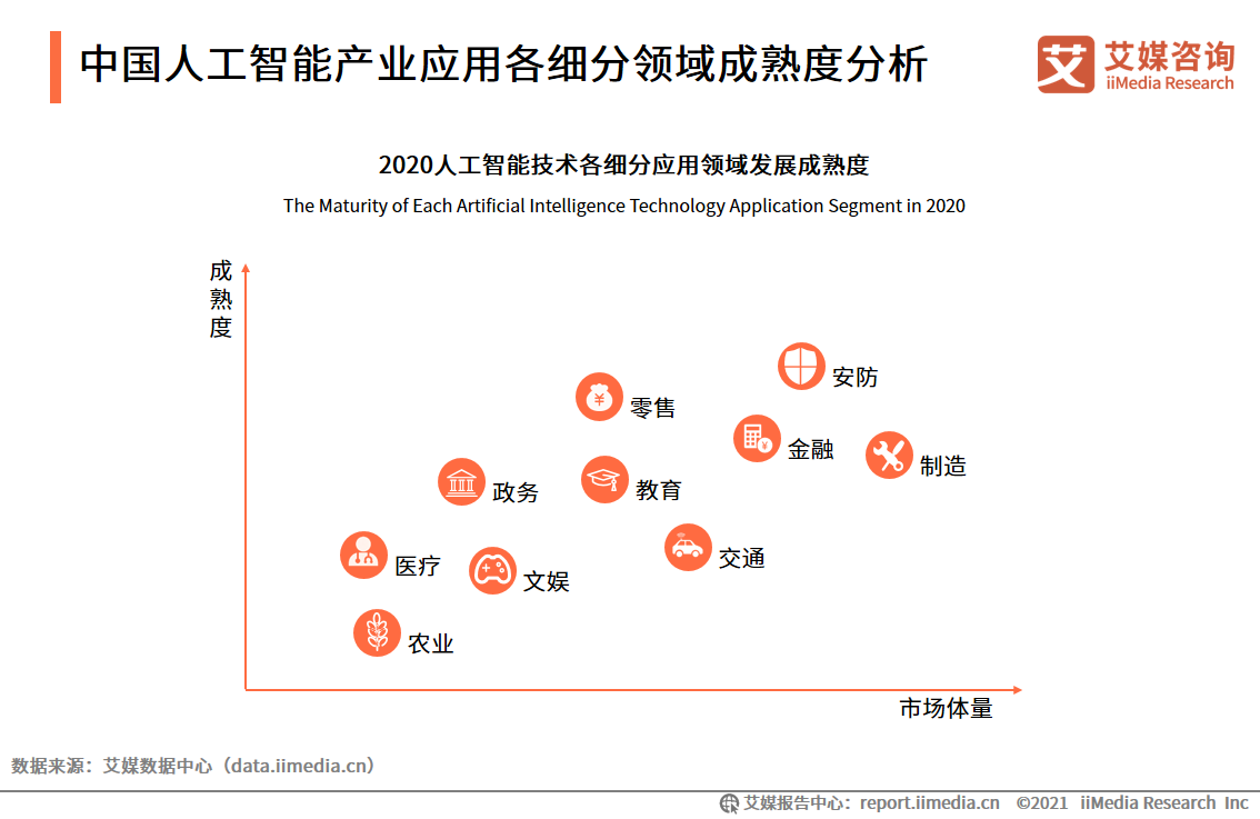 中国移动医疗市场研究报告_iiMedia Research(艾媒咨询)中国移动医疗用户_移动医疗app市场分析