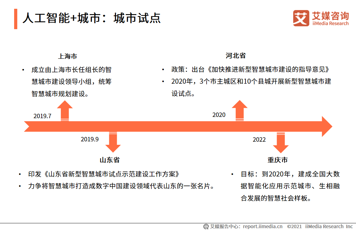 iiMedia Research(艾媒咨询)中国移动医疗用户_移动医疗app市场分析_中国移动医疗市场研究报告